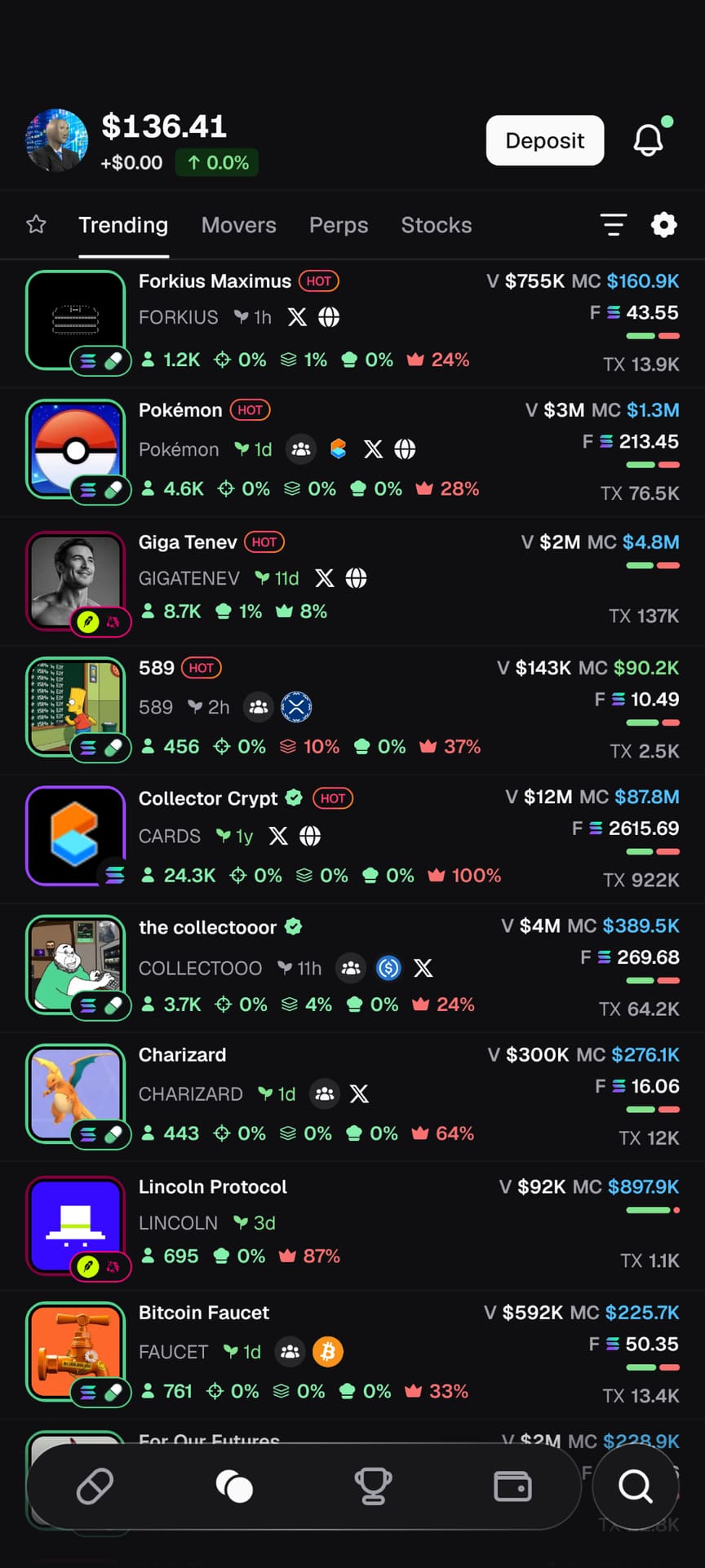 Pump.fun app Trending tab with Movers, Perps and Stocks tabs beside it, listing coins with holder counts, holder concentration percentages, volume, market cap and transaction counts